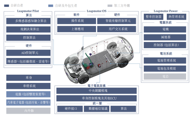 把握時代機遇，零跑汽車扎根新能源實體經濟，深耕新興能源技術研發
