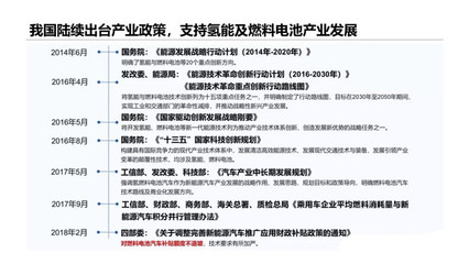 中國(guó)氫能源汽車行業(yè)進(jìn)入爆發(fā)式增長(zhǎng) 新興能源技術(shù)研發(fā)迎來黃金期
