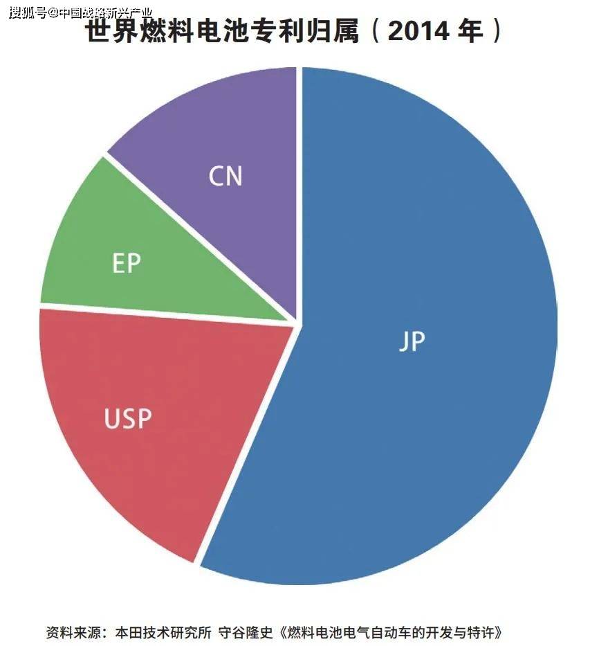 專利100%被外國(guó)掌握，中國(guó)氫能源汽車有沒有未來？
