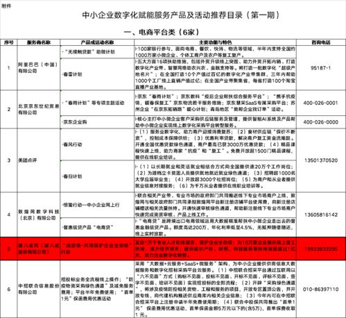 豬八戒網(wǎng)“戰(zhàn)疫情”行動入選中小企業(yè)數(shù)字化賦能推薦目錄，助力企業(yè)招投標(biāo)服務(wù)升級