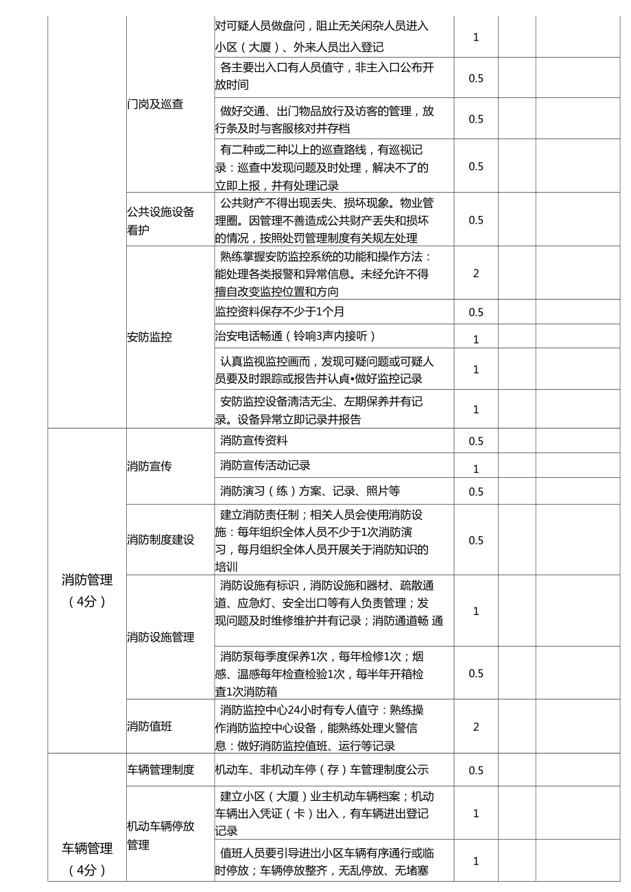 萬科物業服務品質考核評分表及物業服務評估體系分析